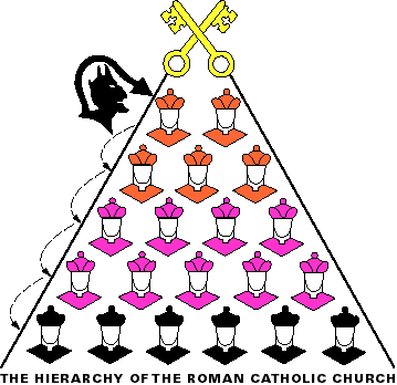 Third Secret: Satan entered Church diagram